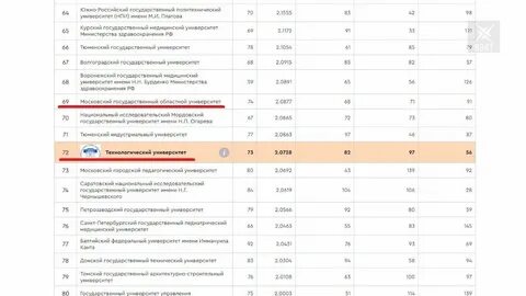Топ 20 университетов