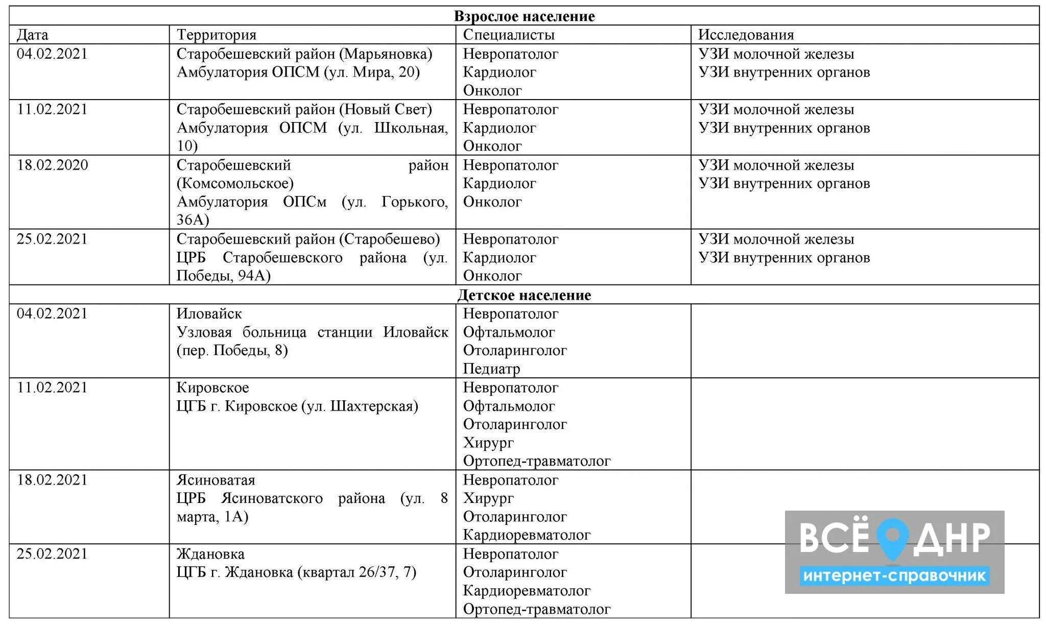 График выезда врачей. График выезда врачебных бригад. ЦГБ Ждановка ДНР. ЦГБ Г Кировское ДНР.