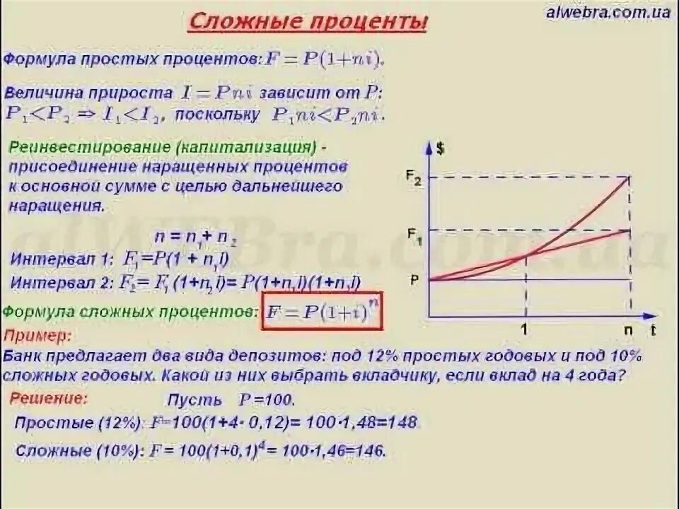 Реинвестирование сложный процент. Реинвестирование по сложным процентам. Финансовая математика простые и сложные проценты. Формула реинвестирования по сложным процентам. Что такое сложный процентный прирост.