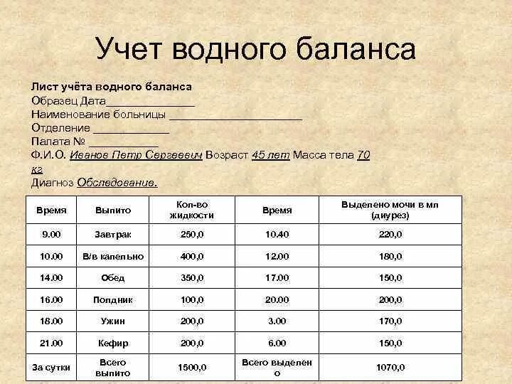 Диурез мл час. Норма суточного диуреза норма. Диурез при беременности норма 3 триместр. Норма диуреза и выпитой жидкости. Лист учета водного баланса таблица.