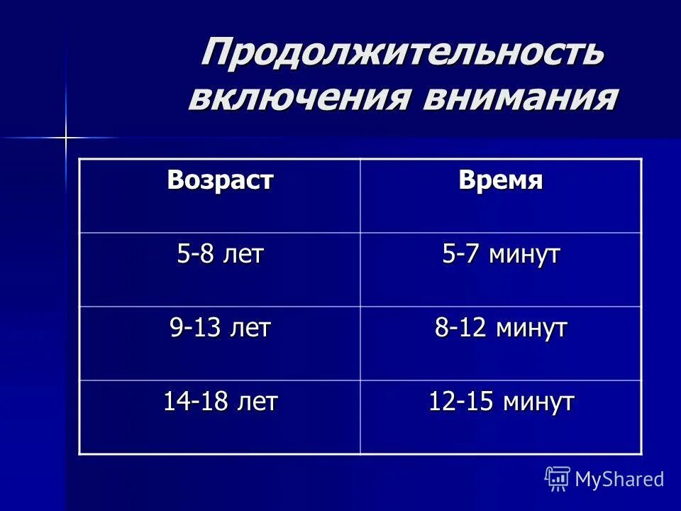 Возрастает время. Продолжительность внимания. Длительность удержания внимания по возрастам. Продолжительность концентрации внимания. Концентрация внимания по возрасту.