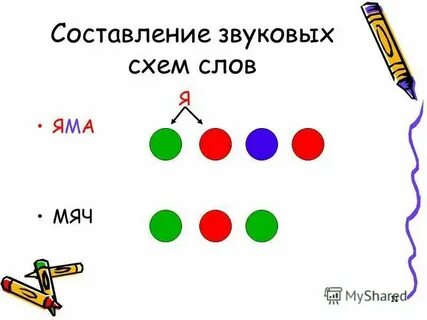 Мячик звуки и буквы