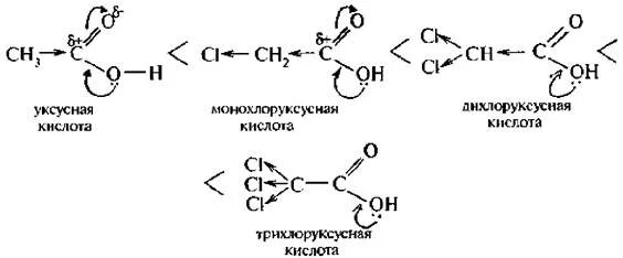 Трихлоруксусная кислота электронные эффекты. Уксусная кислота электронные эффекты. Трихлоруксусная кислота смещение электронной плотности. Трихлоруксусная кислота формула