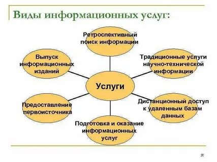 Связь и информационное обслуживание