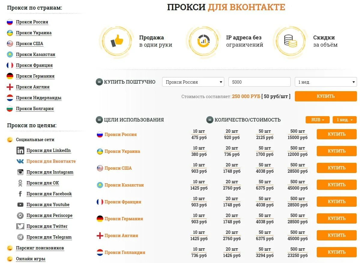 Proxy купить россия