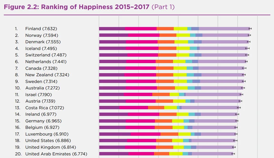 Happiness report. Список самых счастливых стран. Рейтинг стран по уровню счастья. Рейтинг самых счастливых стран 2022. Самая счастливая Страна в мире.