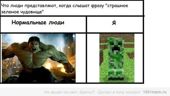 Что ты представляешь когда
