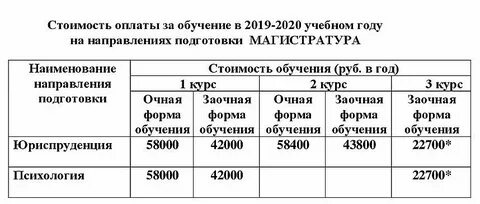 Коммерческая оплата обучения