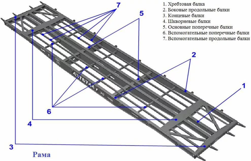 Хребтовая балка вагона платформы. Рама универсального четырехосного полувагона. Рама грузового вагона 11к251. Концевой балки грузового вагона.