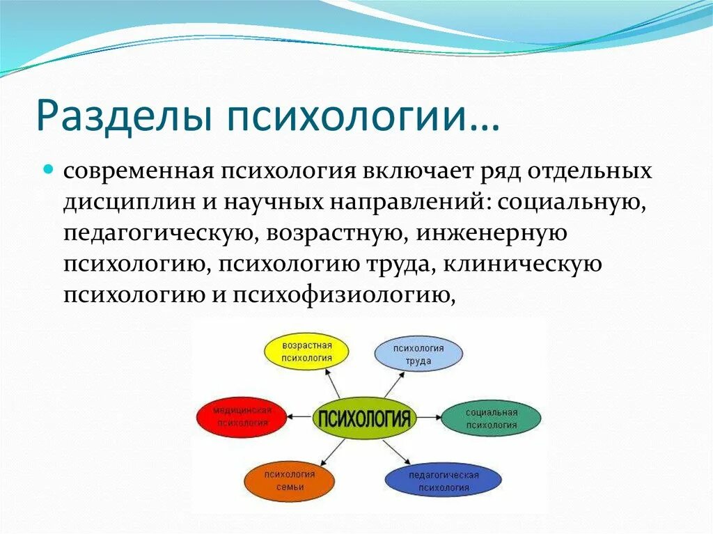 Психология основы изучать. Разделы психологии. Психология разделы психологии. Психология делится на разделы психологии. Разделы психологии для изучения.