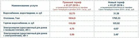 Горячая вода куб иркутск