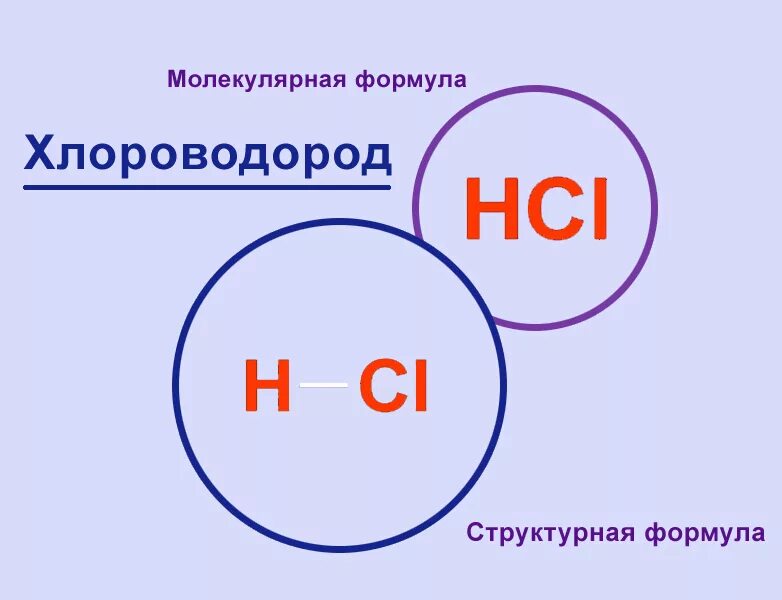 Формула соединения хлора и водорода