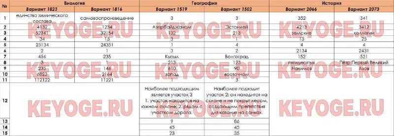 Тест огэ география 9 класс 2025. Тест огэ география 9 класс 2025