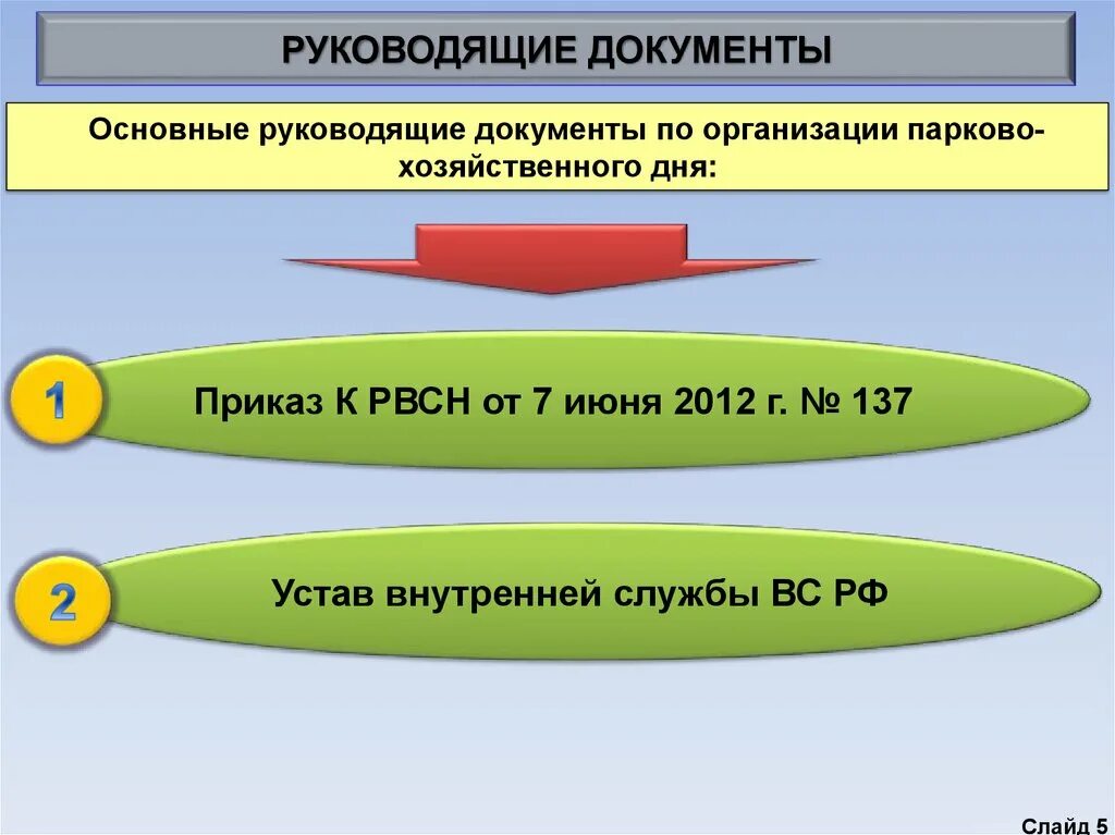 Организация хозяйственного дня. Руководящий документ. Организация и проведения хозяйственного дня. Главные руководящий документ в организации. Организация парково-хозяйственного дня.