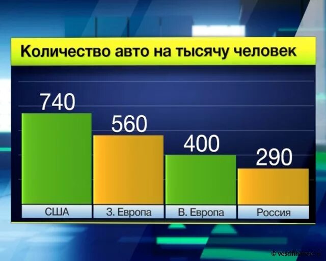 Сколько семей имеют машины. Число автомобилей на 1000 человек в России. Количество авто. Рост количества автомобилей. Количество автомобилей на тысячу человек.