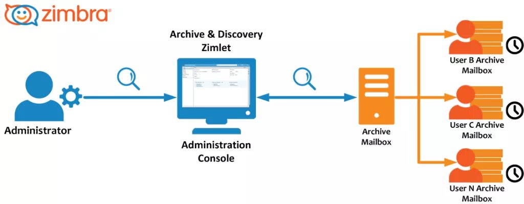 Zimbra igp gov md. Zimbra. Темы для Zimbra. Zimbra почтовый сервер. Zimbra на сайте.