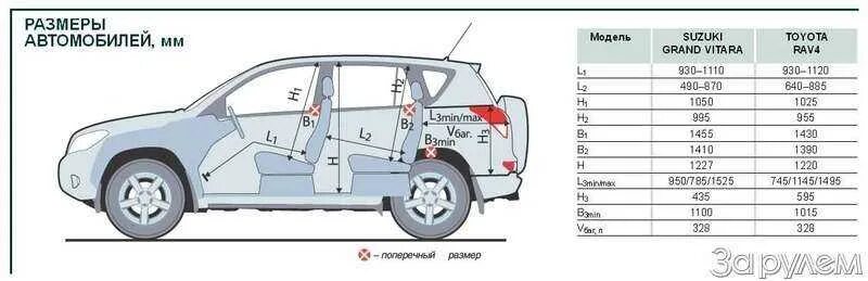 Тойота рав 4 2 поколение габариты. Тойота рав 4 3 поколение габариты. Тойота рав 4 габариты. Габариты Тойота рав 4 4 поколения.