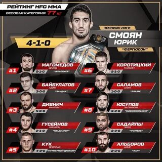 Чемпионы хардкора