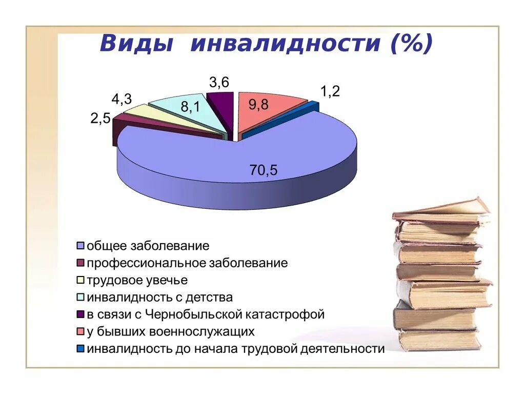 Классификация видов инвалидности. Типы инвалидности по заболеваниям. Градация групп инвалидности. Классификация типов инвалидов. Значение групп инвалидности