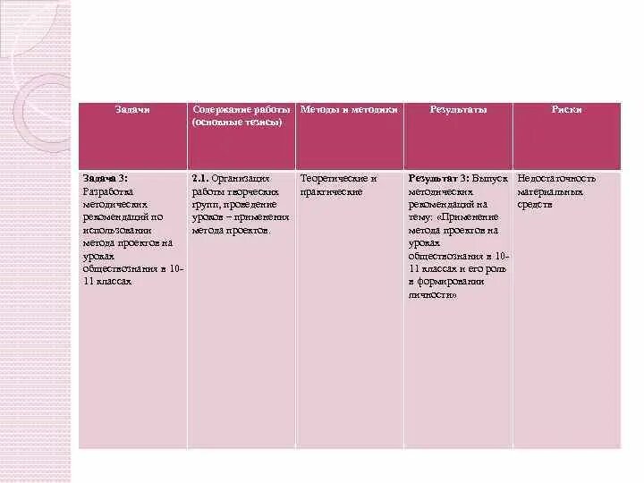 Темы проектов 11 класс список. Темы для проекта 11 класс. Интересные темы для индивидуального проекта. Список сюжетов для детей. План проекта 11 класс пример.