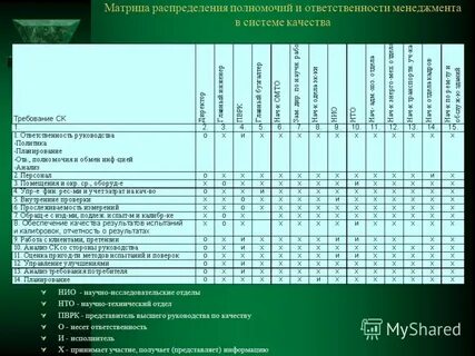 Смк матрицы