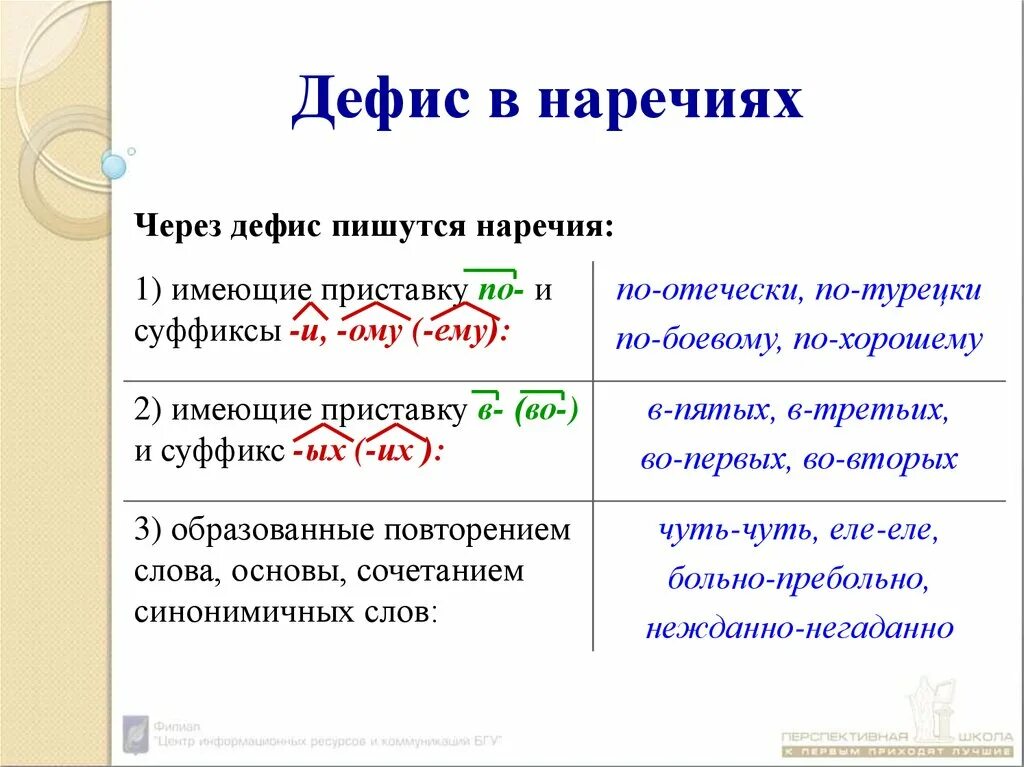 Во первых почему через. Наречия через дефис. Дефис в наречиях. Наречие пишется через дефис. Наречение пишется через дефис.