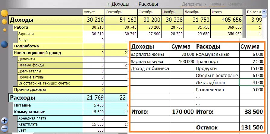 Нарушения учета расходов. Эксель таблица расходов и доходов. Расходы и доходы семейного бюджета таблица эксель. Как вести учёт доходов и расходов. Пример таблицы эксель для доходов и расходов.