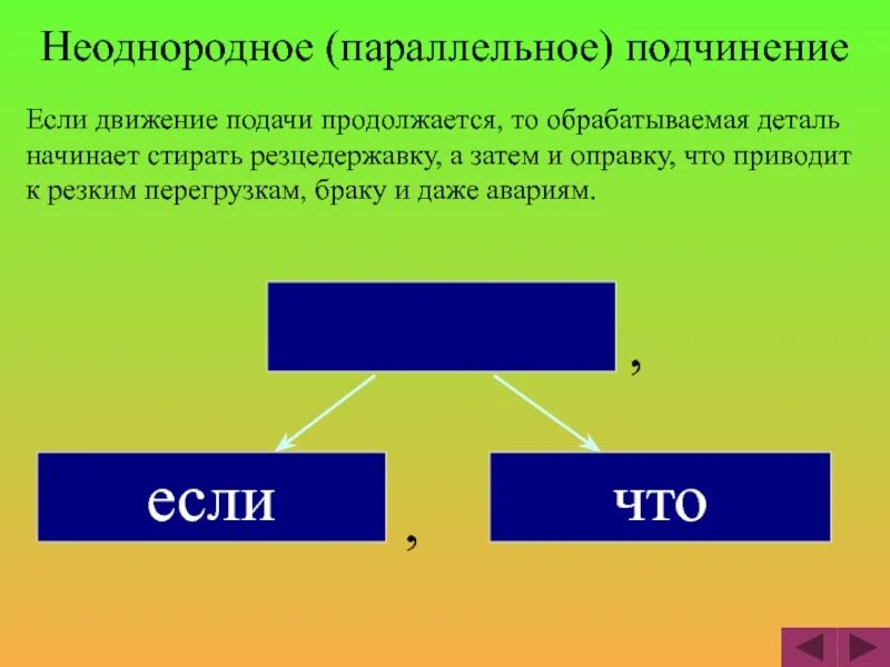 Параллельная связь параллельная однородная. Параллельное подчинени. Параллельное однородное подчинение. Неоднородное параллельное подчинение. Неоднородное последовательное подчинение.