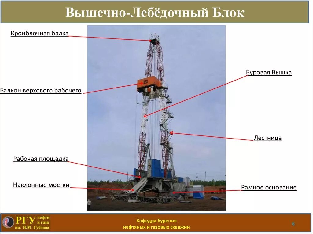 Учебник буровой. Схема установки монтажной стойки буровой установки ЭУК 3000. Мачта бурового станка УБР - 2м. Спуско-подъемный комплекс буровой установки. Вышечно-лебедочный блок буровой установки.