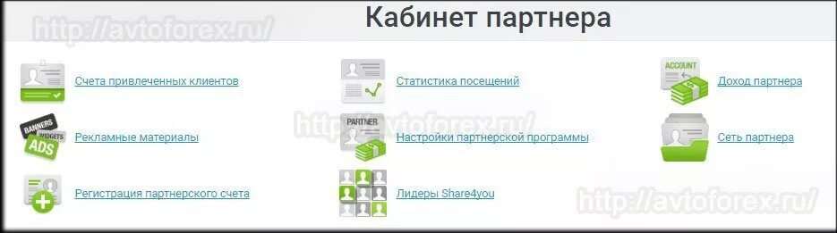 Forex4you партнерское начисление. Forex4you партнерская программа.