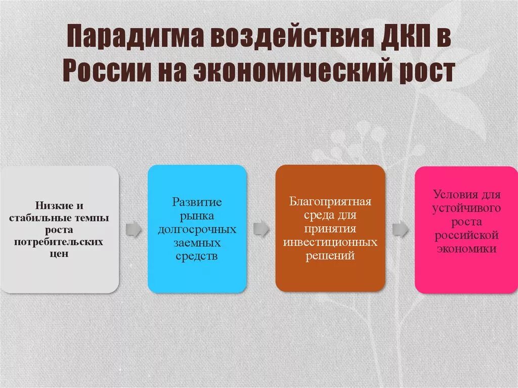 Финансовое воздействие на экономику. Влияние денежно-кредитной политики на экономический рост. Влияние денежно-кредитной политики на экономику. Влияние денежно-кредитной политики на российскую экономику. Денежно кредитная политик.