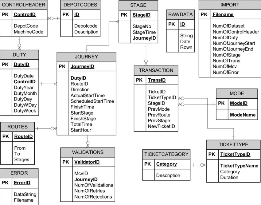 Entity database. Uml диаграмма базы данных. entity relation diagram для бд. диаграмма классов erd. диаграмма классов sql.