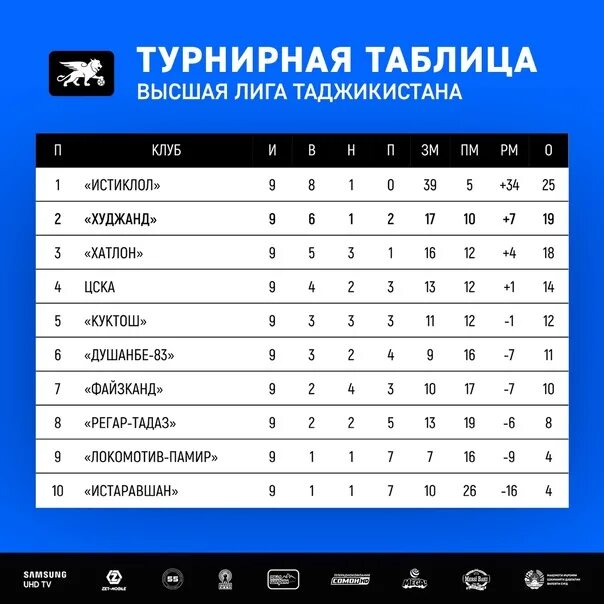 Чемпионат беларуси высшая лига турнирная таблица