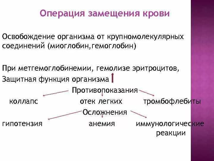 № 282-фз. Виды хирургических вмешательств. Федеральный закон от 29. Заболевания сердечно-сосудистой системы. Сводка.