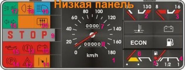 Схема низкой панели ваз 2109. Схема низкой панели ваз 2109. Схема низкой панели ваз 2109. Схема электрооборудования ваз 2109 карбюратор высокая панель. Схема приборной панели ваз 21099 высокая панель.