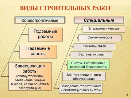 Работы перечислить