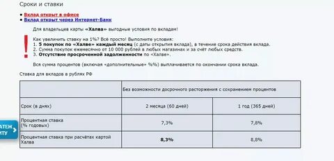 Процент потребительского кредита совкомбанк