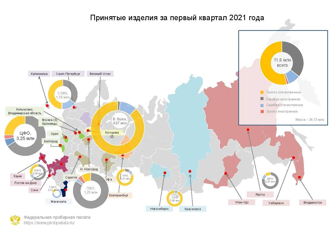 Налоги организаций 2020. Федеральная пробирная палата статистика. Список ювелирных предприятий 2020 год. Карта недвижимости СПБ.