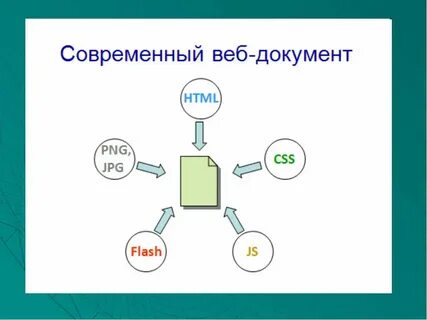 Web document