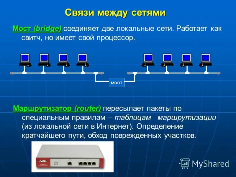 Компьютеры соединенные линиями связи