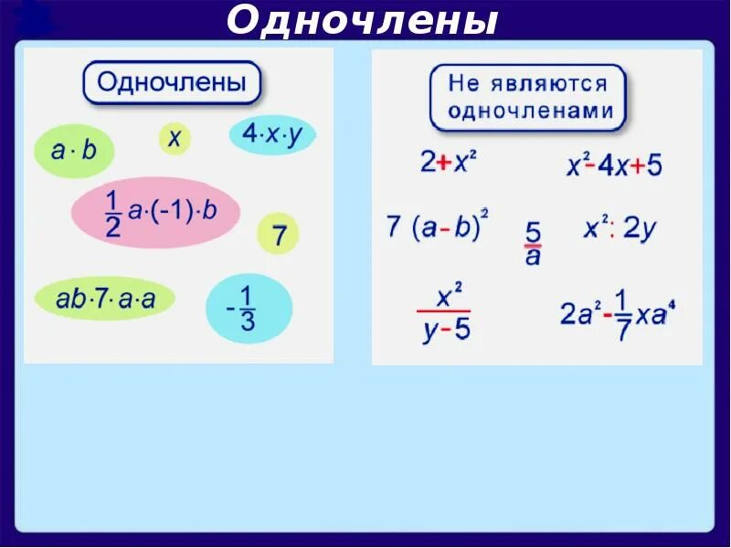 Одночлен. Что такое одночлен в алгебре. Стандартный одночлен. Одночлен и его стандартный вид.