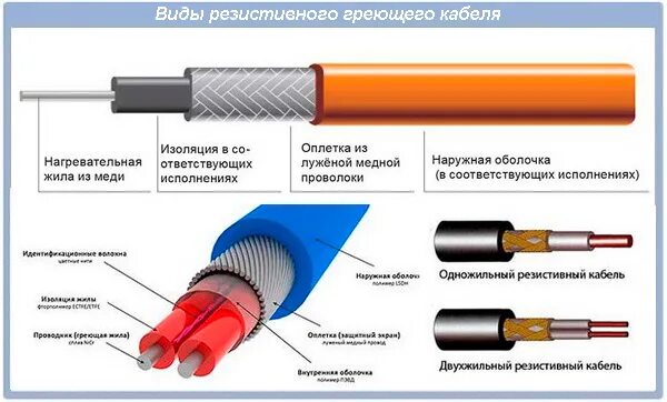 Кабель для подогрева грунта. Резистивный греющий. Греющий кабель лавита. Обогревочный кабель для бетона на 220в медный. Резистивный греющий.