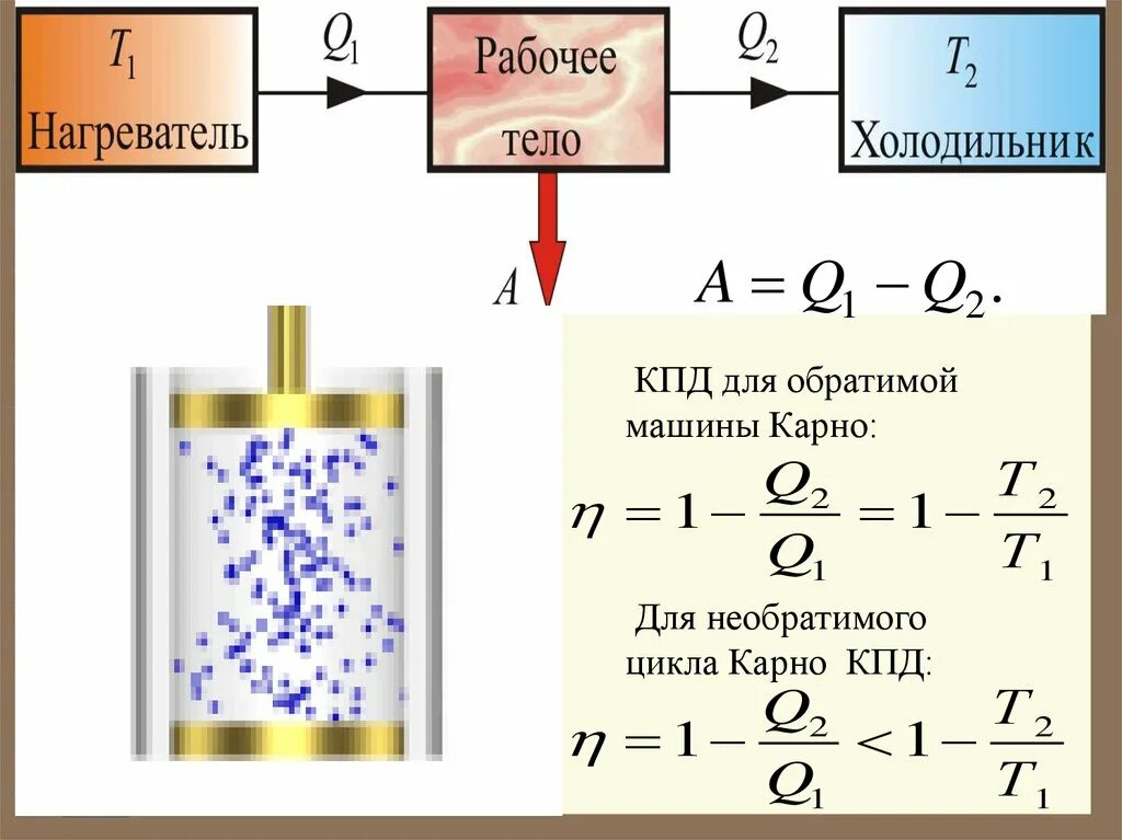 Карно понизили. Холодильник и нагреватель физика формула. КПД теплового двигателя нагреватель холодильник. Формула КПД холодильника и нагревателя. КПД термодинамика.