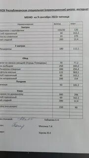 В меню школьной столовой есть два