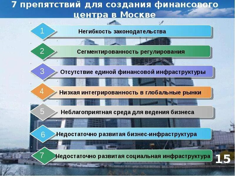 Глобальные финансовые центры. Роль Мировых финансовых центров. МФЦ мировые финансовые центры. Мировые финансовые центры