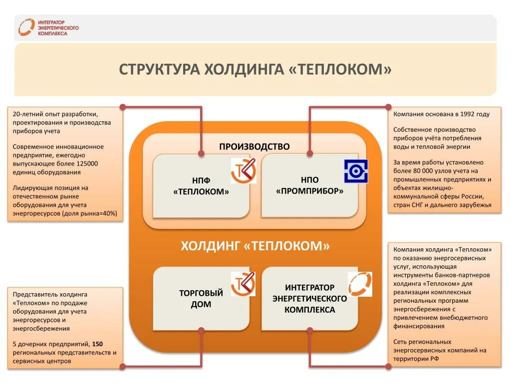 Интегратор оборудования. Структура холдинговой компании. Интегратор энергетического комплекса. Теплоком логотип. Интегратор (устройство).