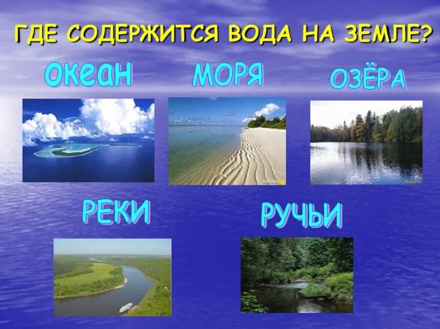 Презентация водные ресурсы подготовительная группа. Вода в природе для детей. Вода на земле для дошкольников. Вода в природе презентация. Где в природе есть вода.