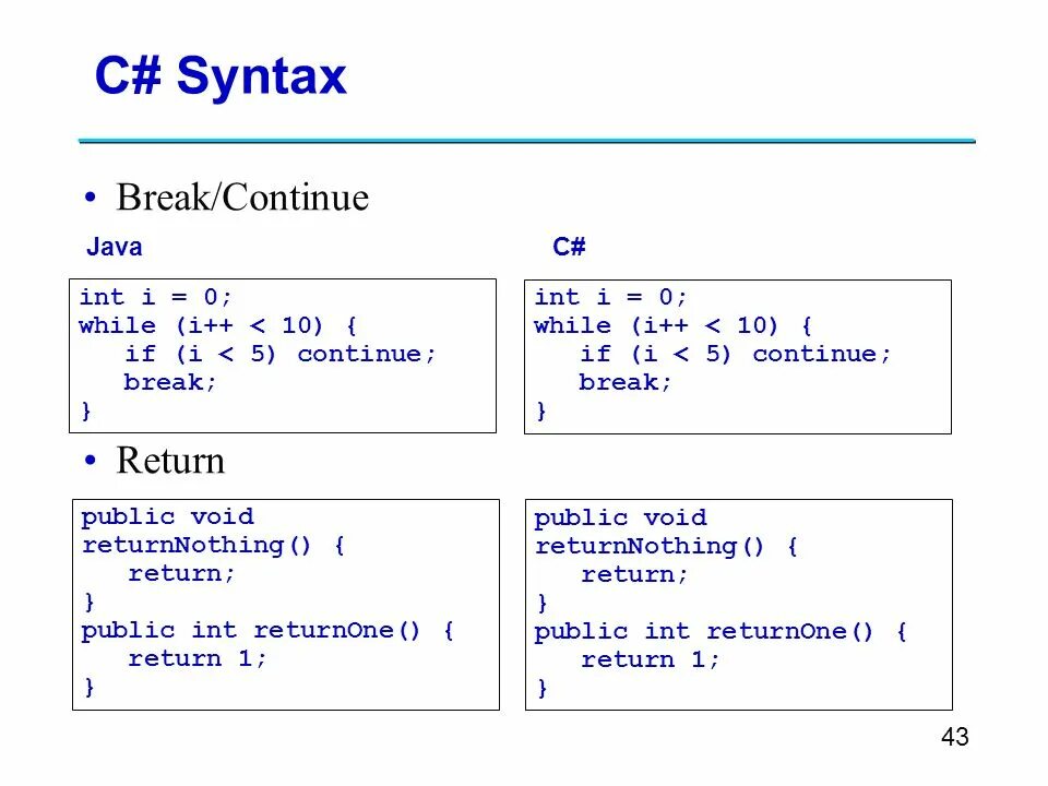 Таблицы цикл c#. Цикл while c#. Цикл for c#. Оператор for в java. While b do while c