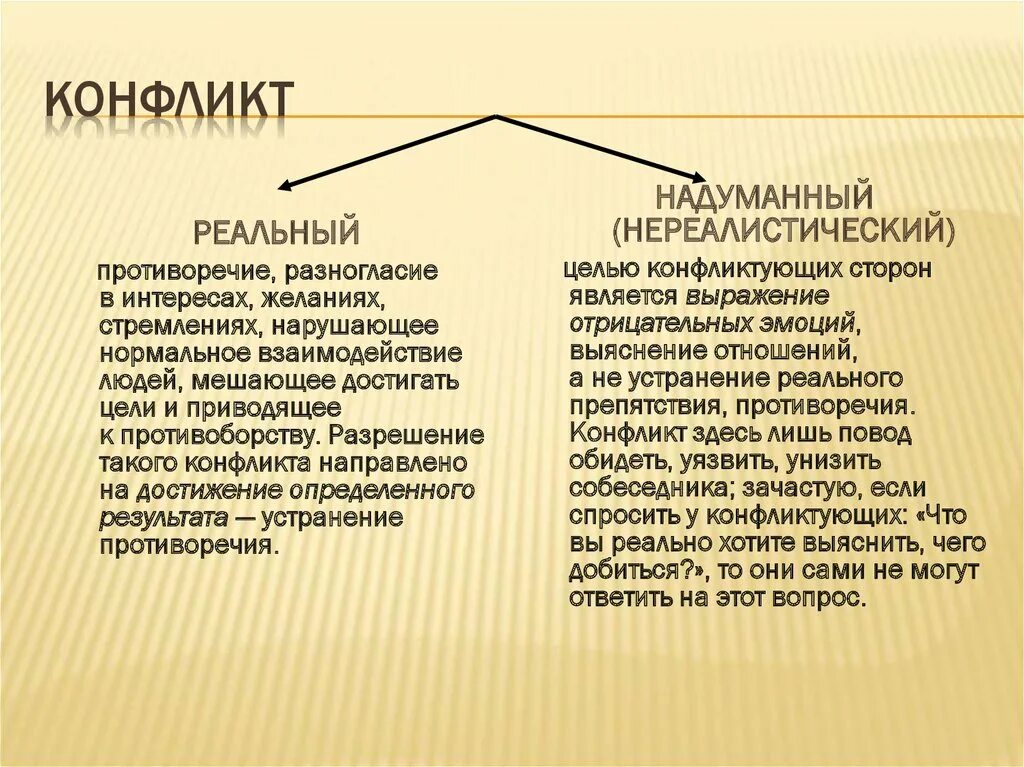 Конфликт различие в целях. Реальный конфликт. Конфликты направленные на достижение конкретного результата. Реальный конфликт презентация. Конфликт реальный и надуманный.