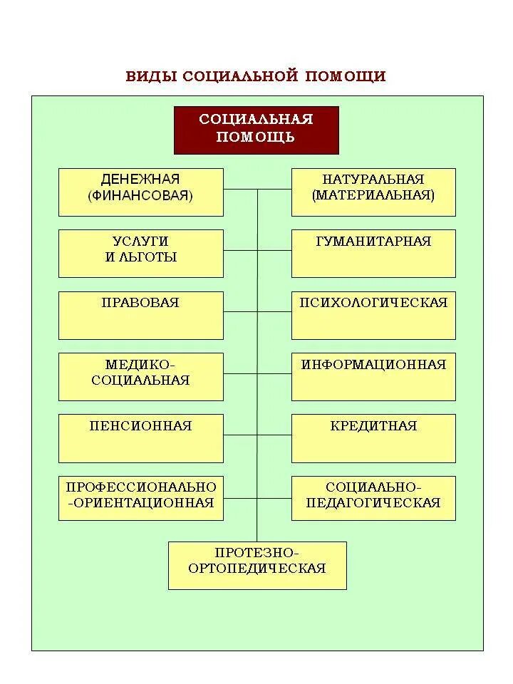 Что относится к государственной помощи